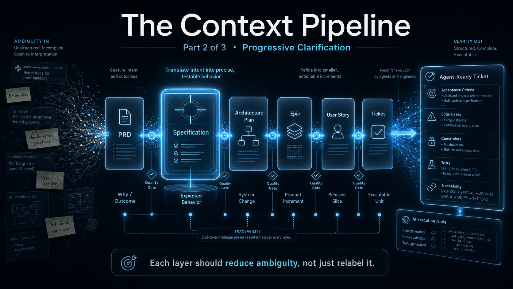 Cover Image for The Context Pipeline