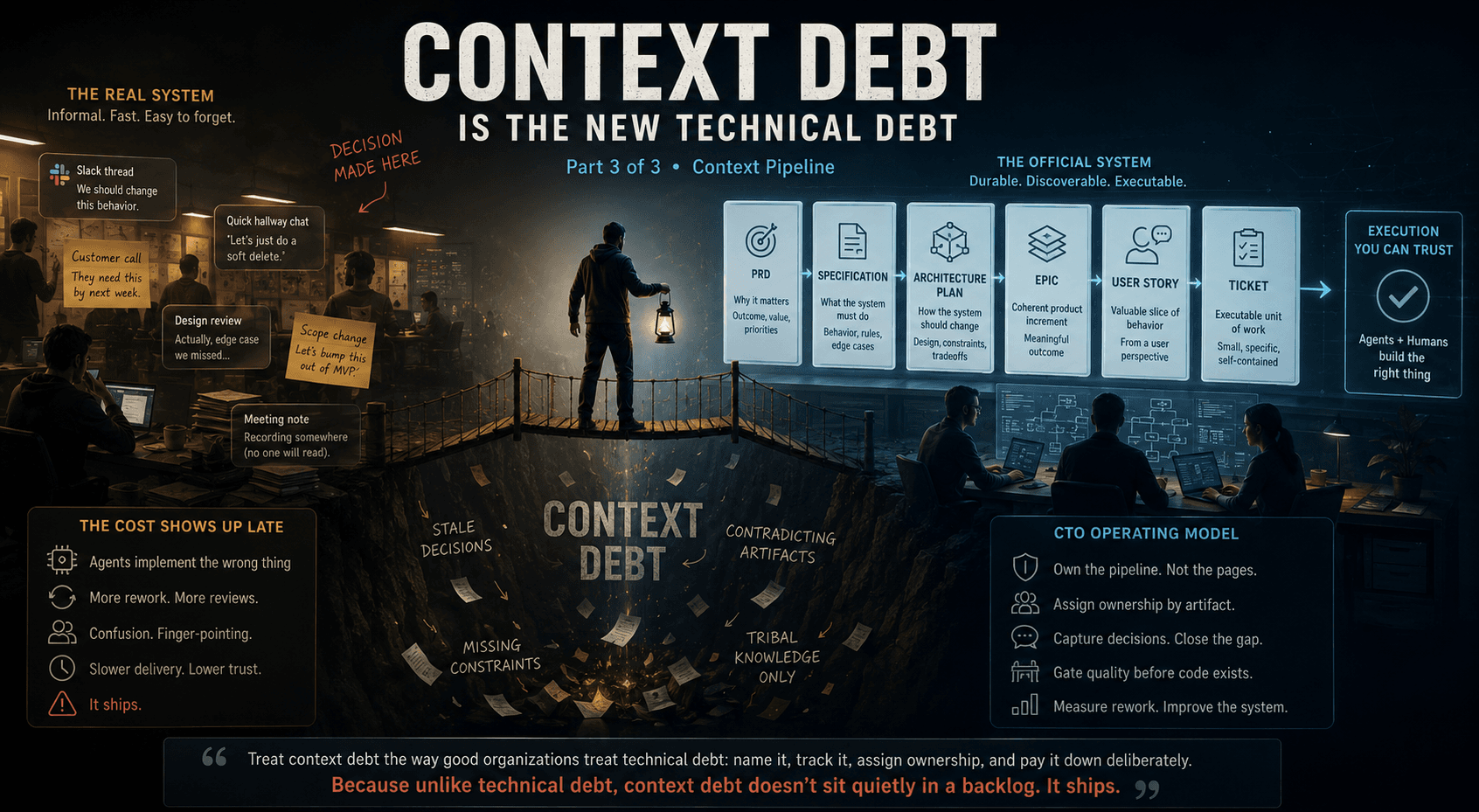 Cover Image for Context Debt Is the New Technical Debt